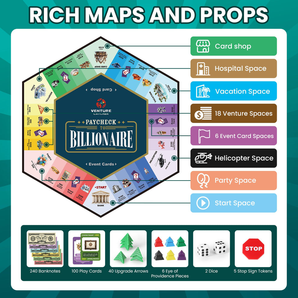 Paycheck to Billionaire classroom setup by Venture Catcher supports teacher-led exploration.
