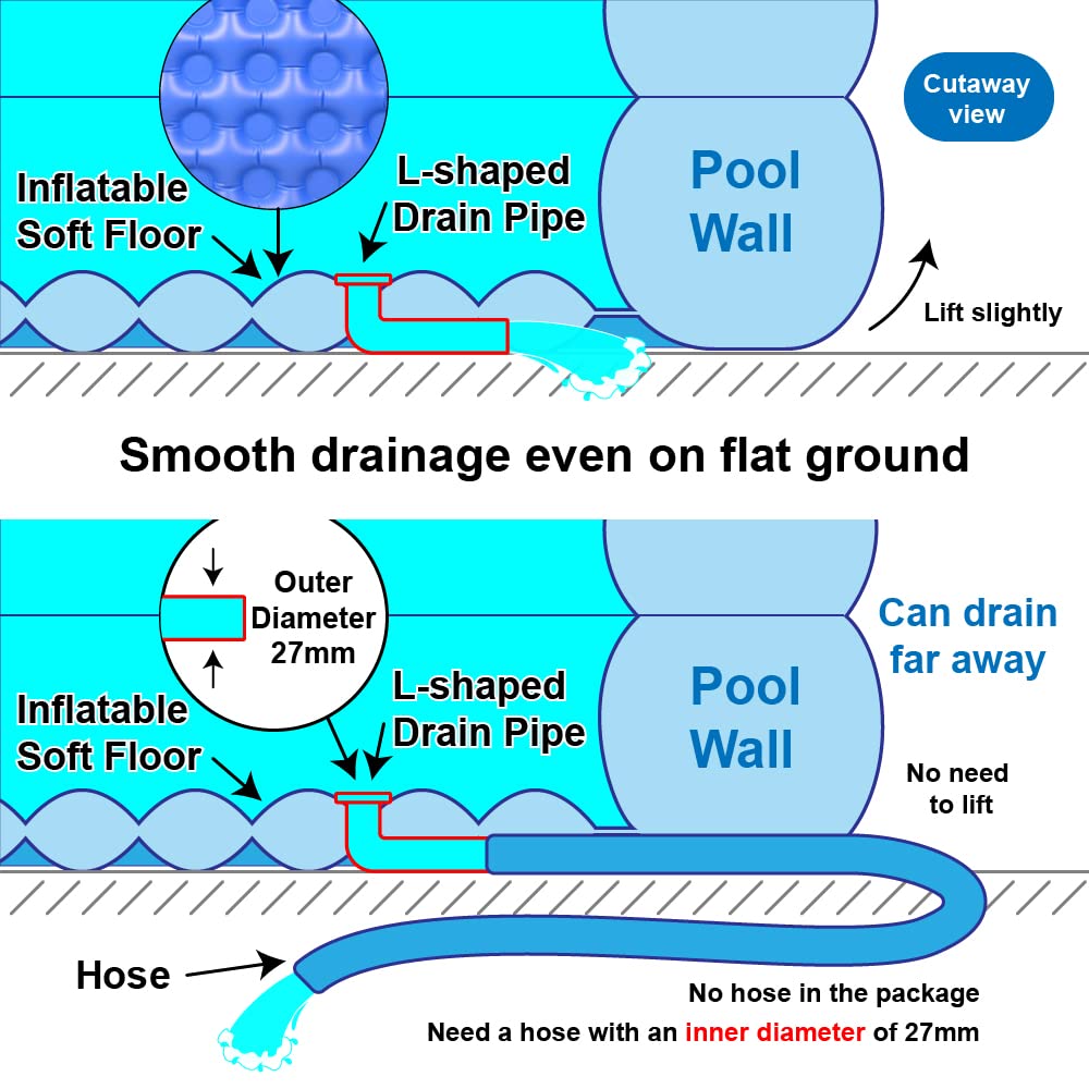 WateBom quick inflation setup with electric or hand pump.