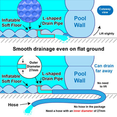 WateBom quick inflation setup with electric or hand pump.