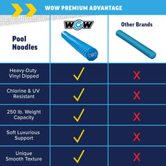 WOW Sports supports up to 250 pounds for buoyant comfort in water