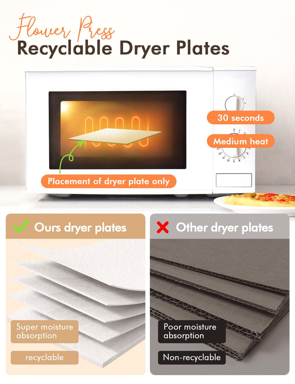Wtisan Flower Press Kit drying plates prepared for microwave reuse to save time