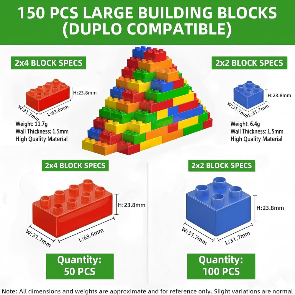 WYSWYG duplo-compatible blocks fit with large-brand duplo sets.