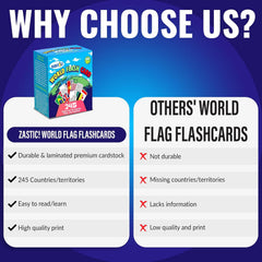 Zastic! capital-continent card focusing on capital and continent for easy recall