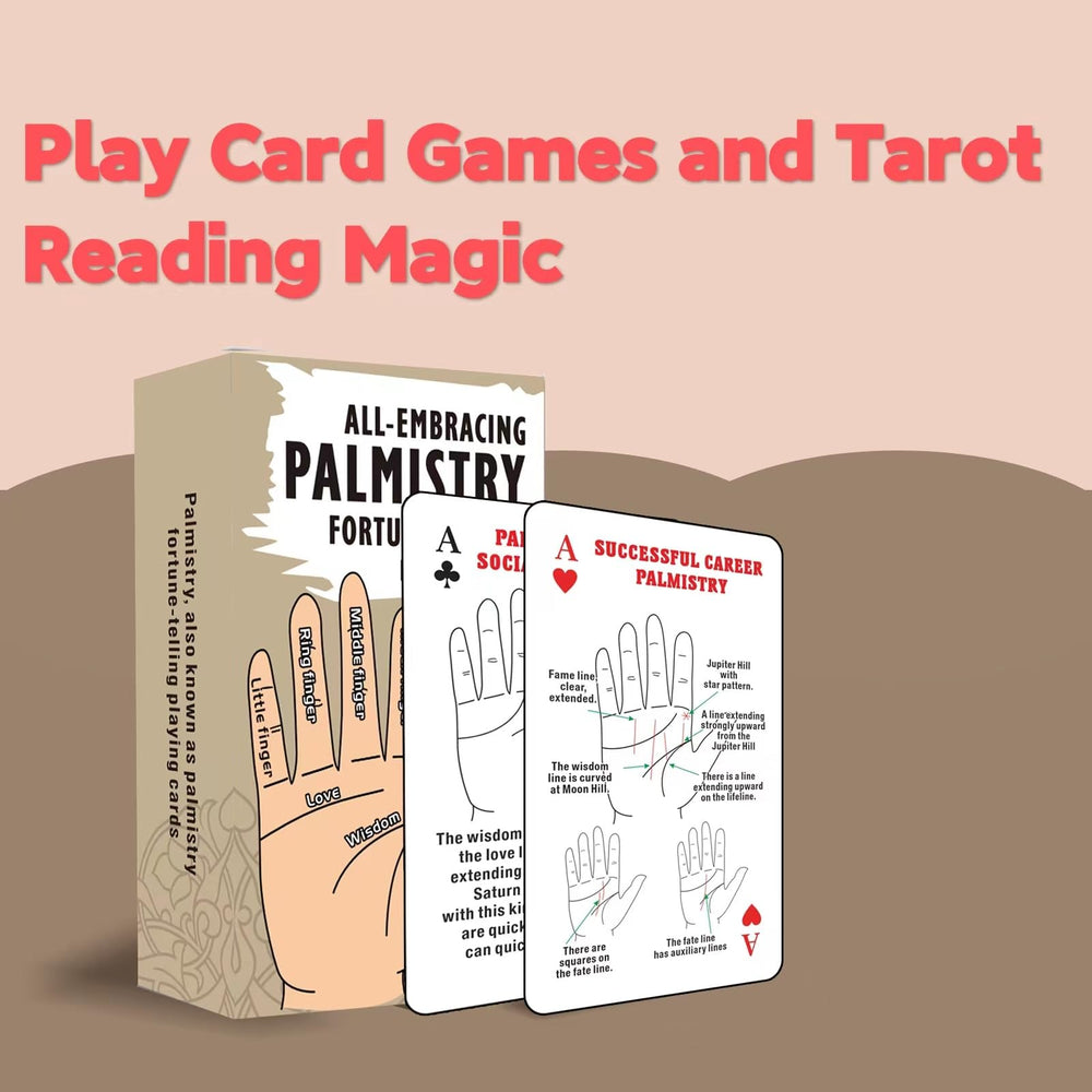 ZHQGYN hand anatomy diagram in pack helps learners map palm features