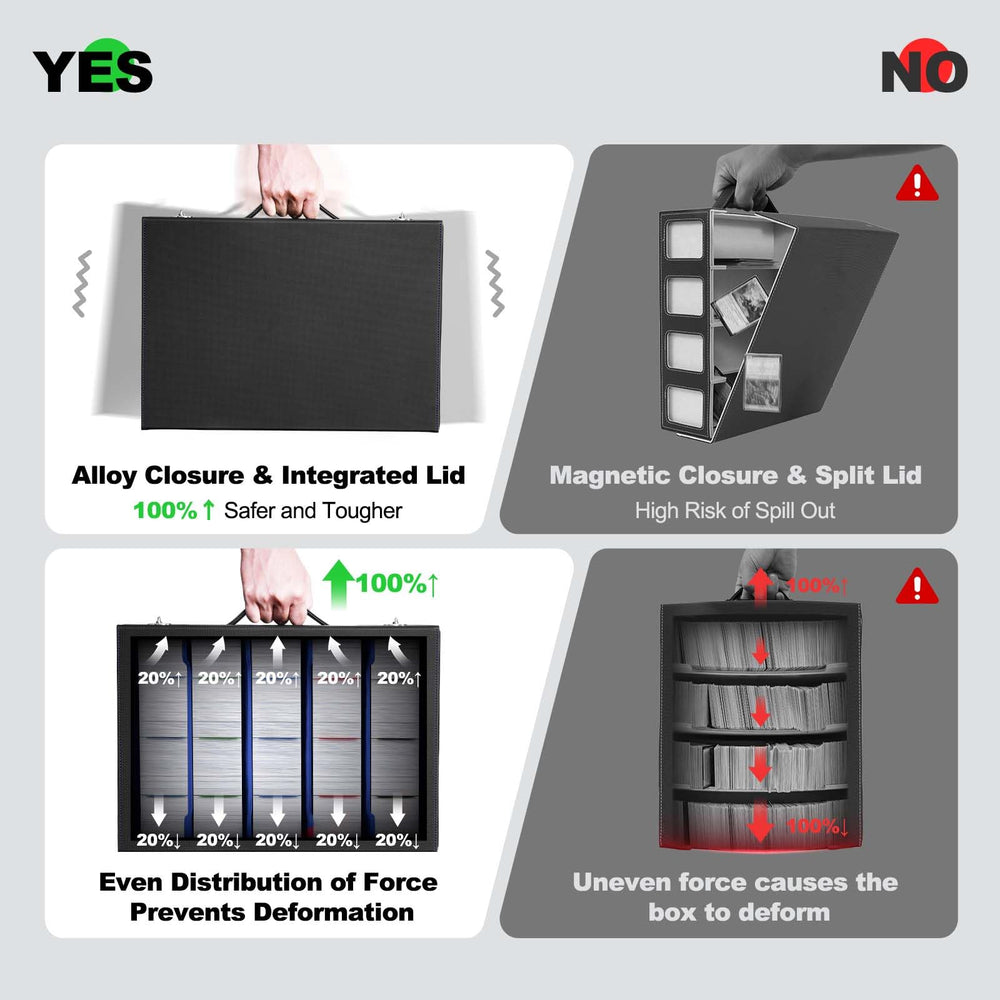 ZLCA monocoque lid prevents cards from spilling out during transport