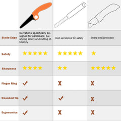 ZLemma durable 420J2 stainless steel blade withstands repeated crafting sessions.