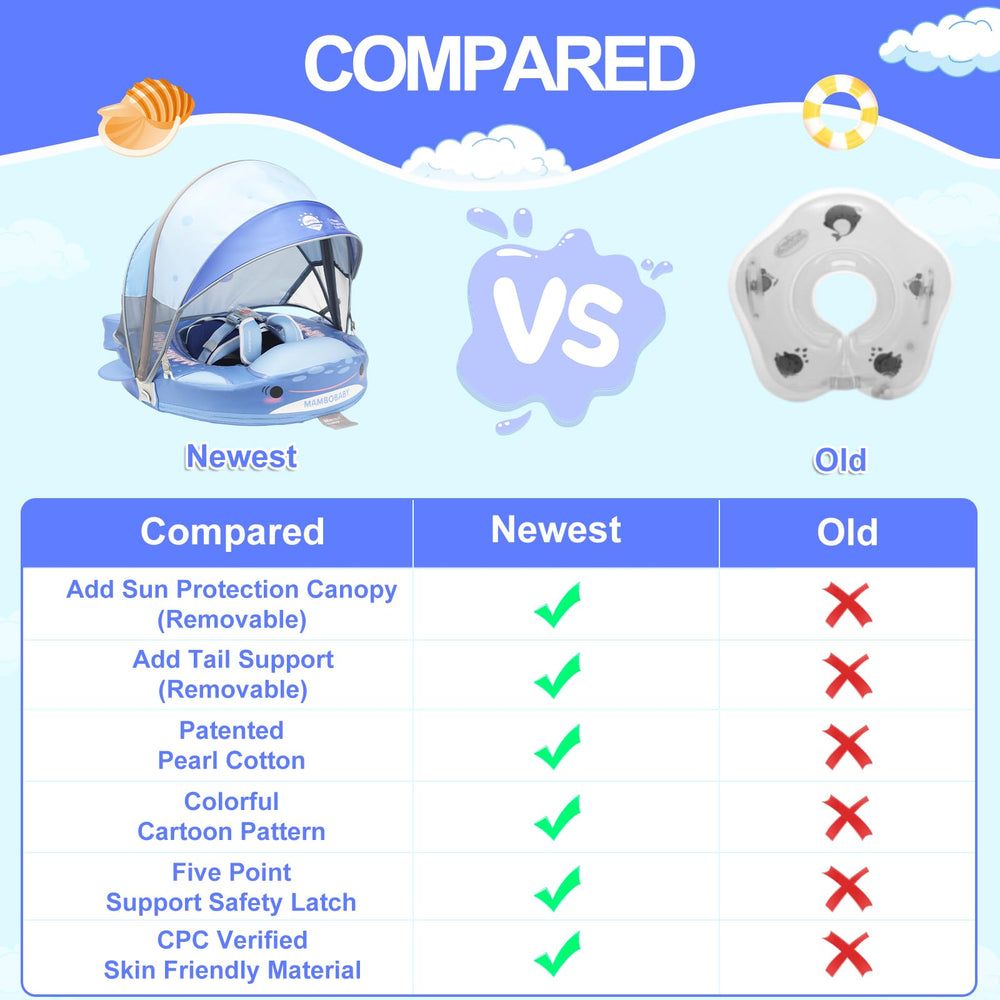 Close-up of skin-friendly material on the 28°C Mambobaby shark float