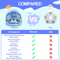 28c Mambobaby shark float material close-up shows soft, leak-proof construction