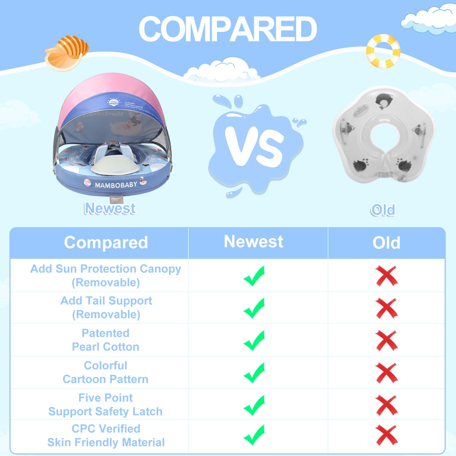28°C Mambobaby soft, skin-friendly material for gentle contact.