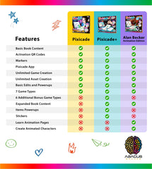 Abacus Pixicade+ 108-page guide with examples and tips.
