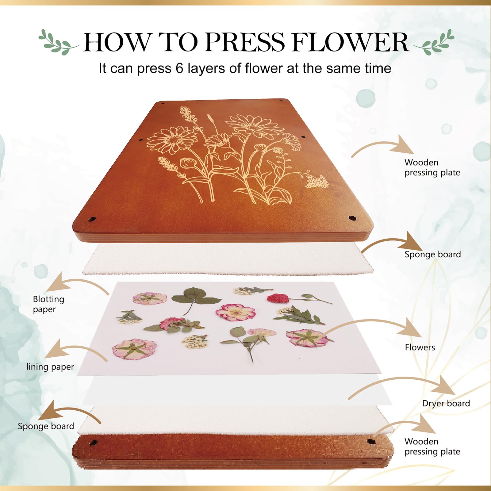 Aboofx Flower Press Kit accessories package includes tools for easy setup and use