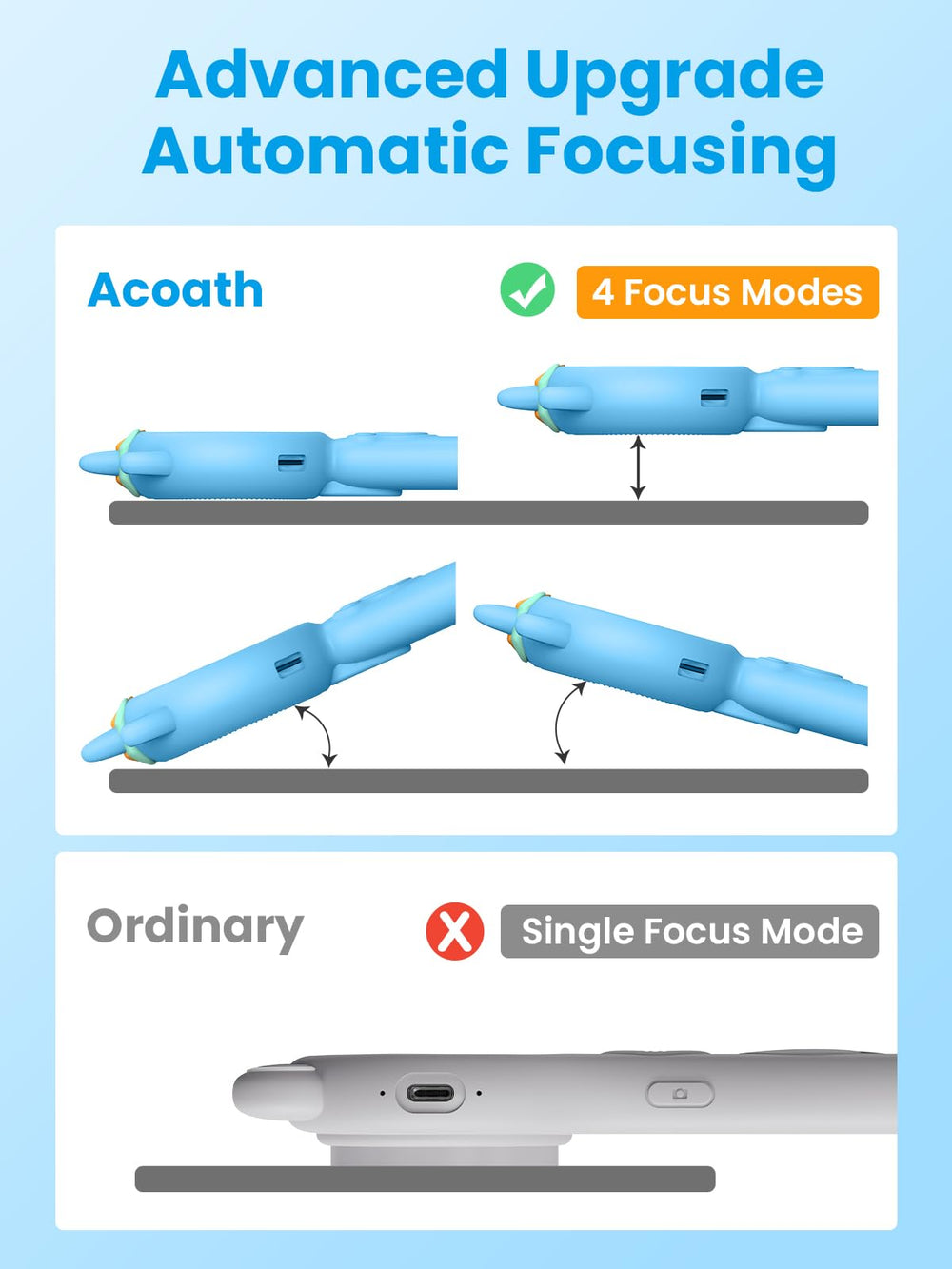 Acoath silicone case and lanyard for drop protection