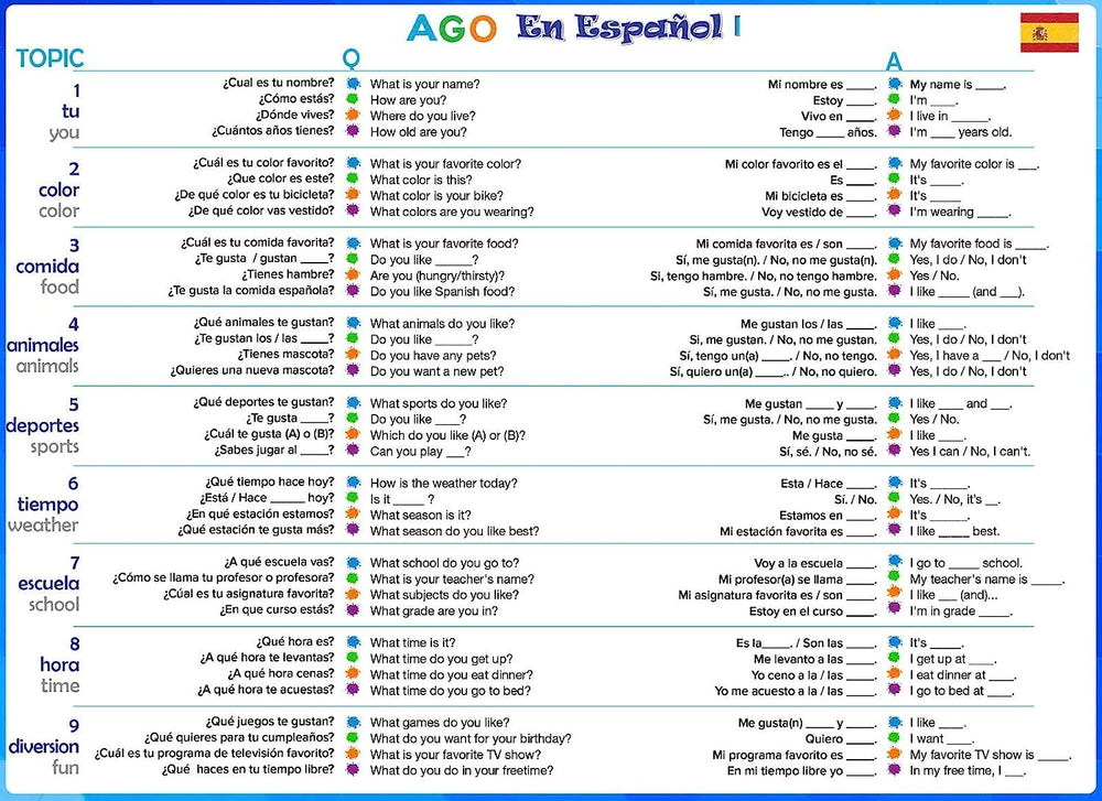 AGO action cards on table spark dynamic Spanish prompts.