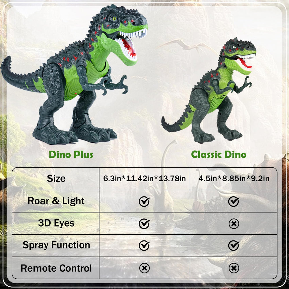 AHCo Trex jaw movement enhances realistic pretend play.