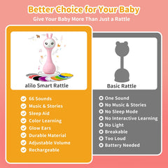 alilo Smarty Bunny rattle auto-sleep timer for gentle rest transitions