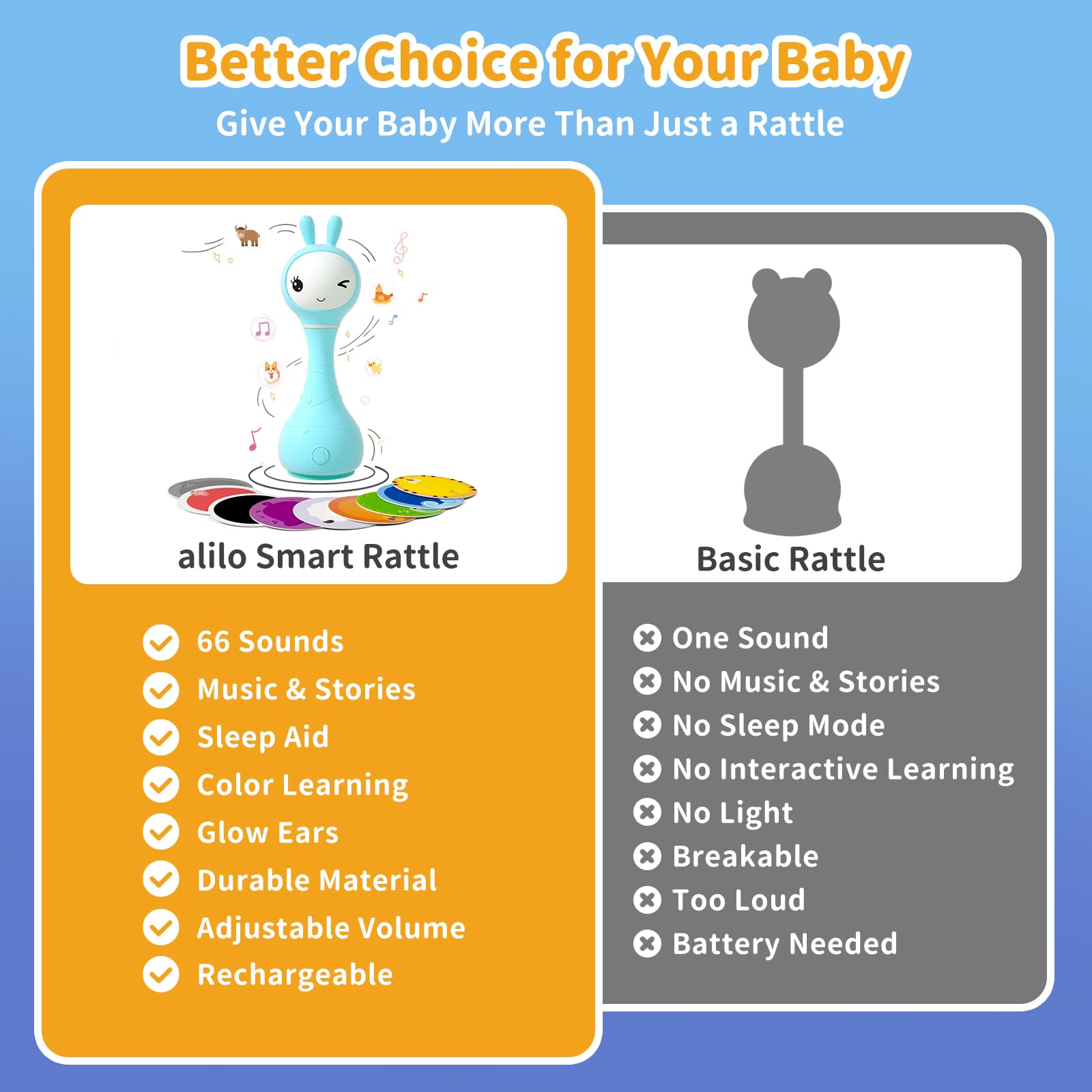 Micro USB charging for the Alilo Smarty Bunny rattle