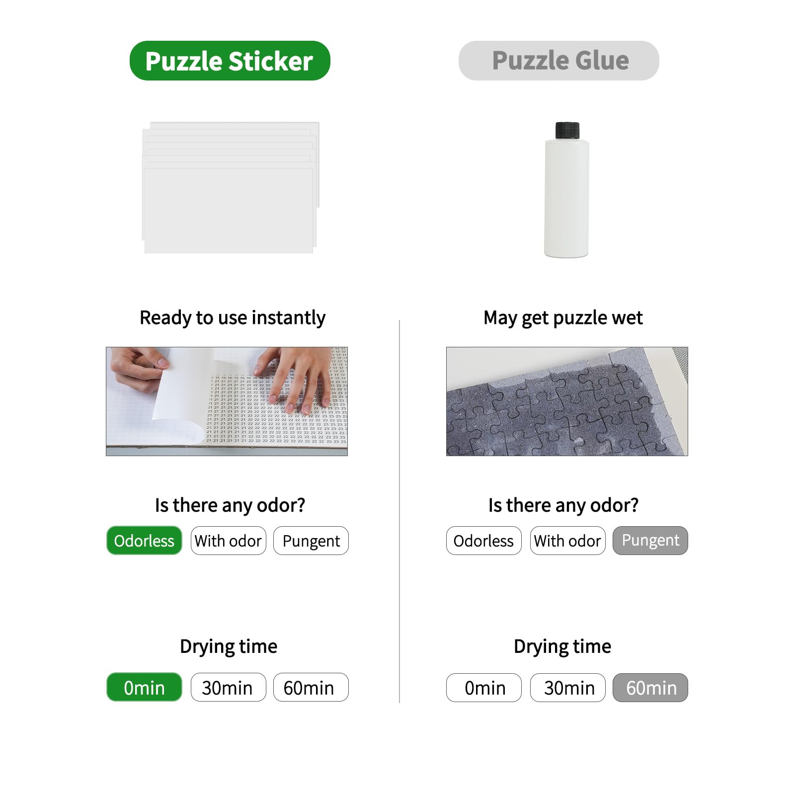 ALL4JIG Puzzle Saver secure-adhesion back demonstrates lasting hold and clean edges.