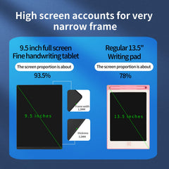 Amoretti Sonnet bezel-less design for expanded writing space
