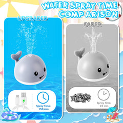 ANGGIKO colorful lights enhance attraction during bath time