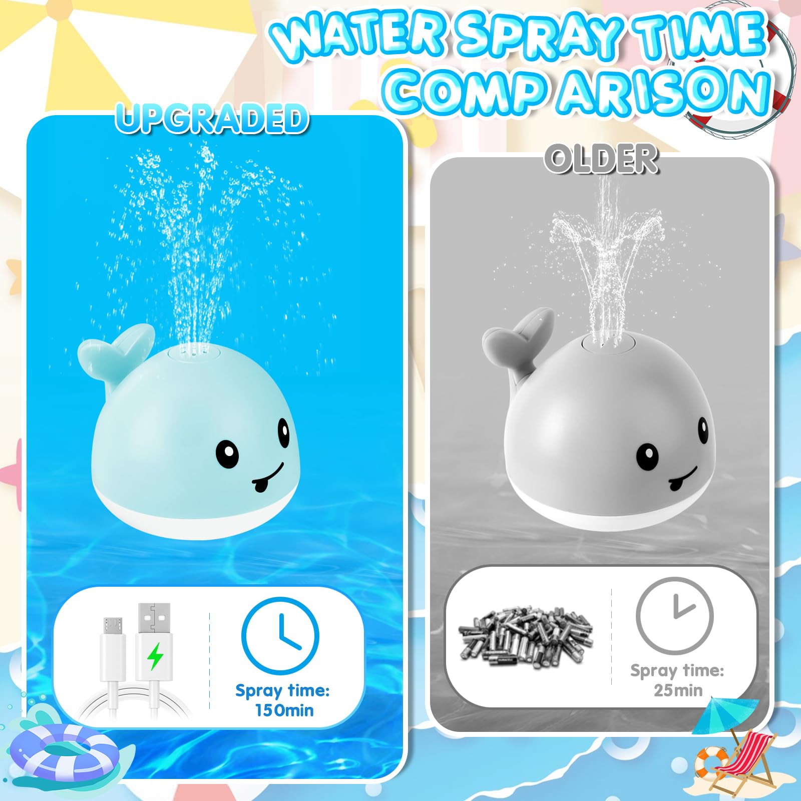 ANGGIKO Valentines gift idea for one to three year olds during bathtime