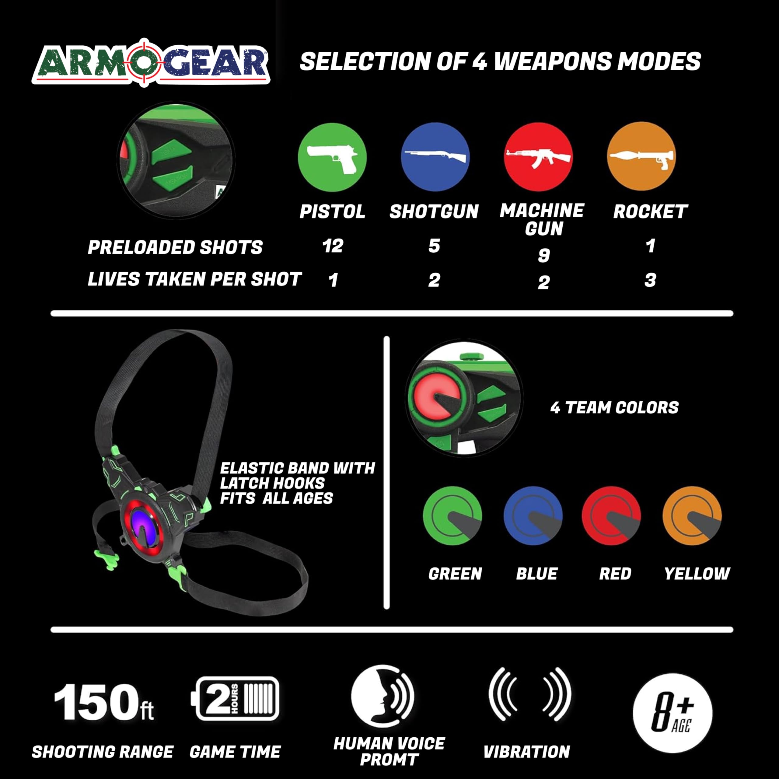 ArmoGear voice-guided play assists easy setup and missions.