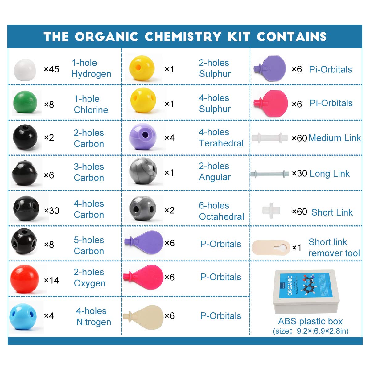 Armyte electron orbitals model demo aids advanced chemistry visualization.