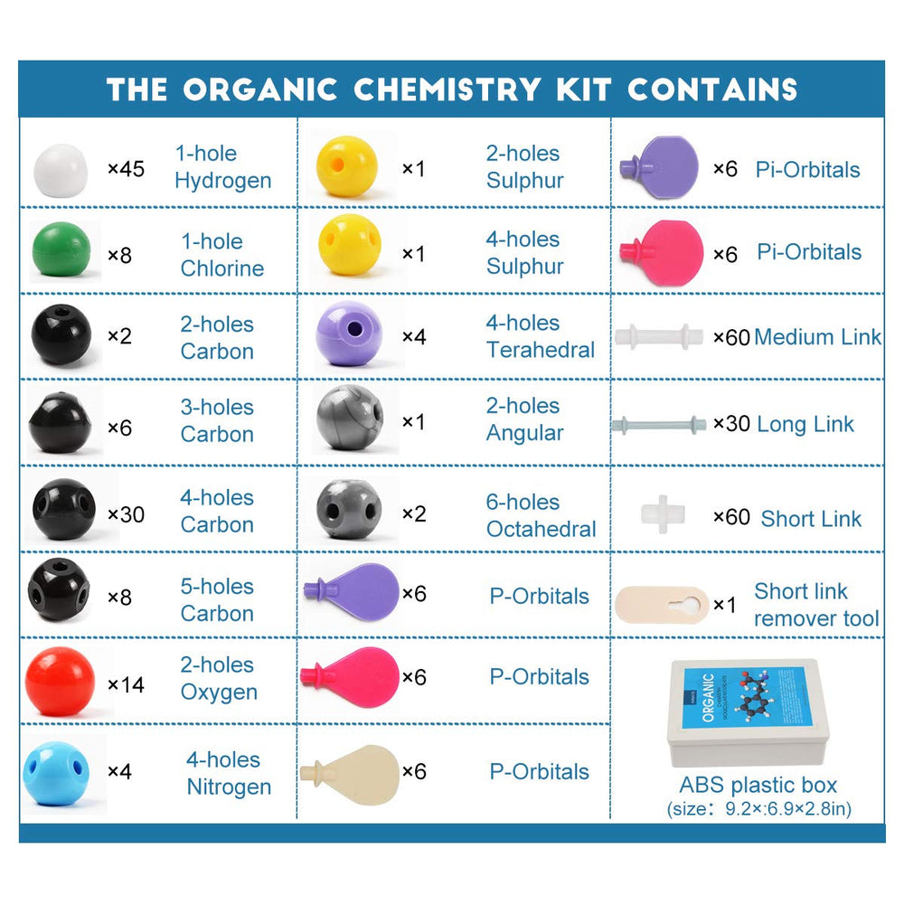 Armyte electron orbitals model demo aids advanced chemistry visualization.