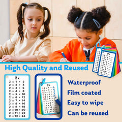 Artreeiger multiplication charts for quick reference during study.