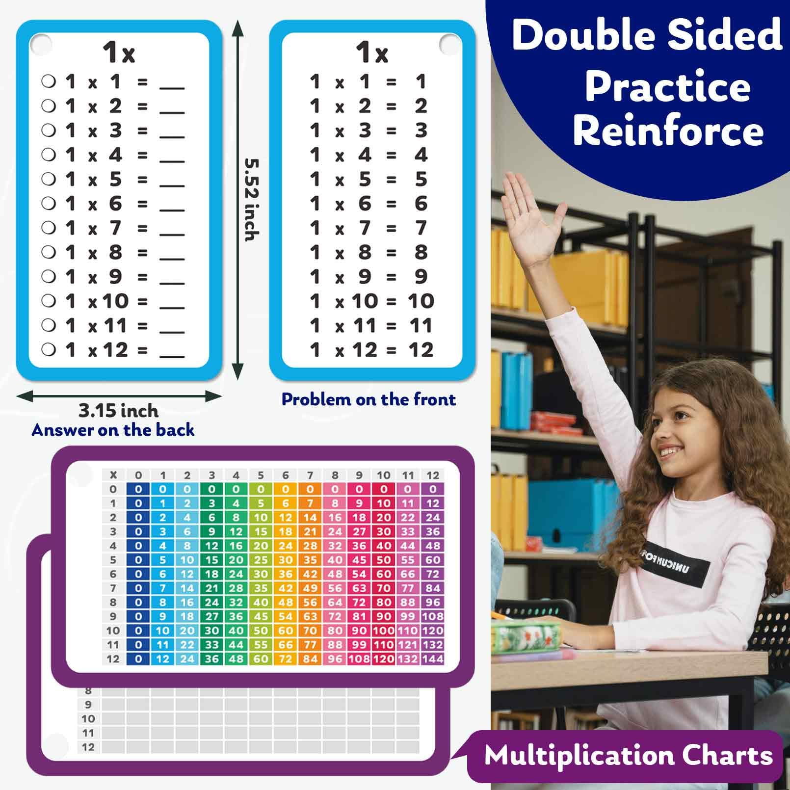 Artreeiger flash cards back side with answers for self-checking.