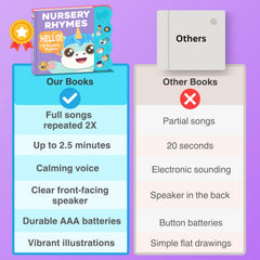 Book used to support speech delay with repeated songs and rhythm.
