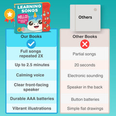 Astro Learns English wheels-on-the-bus illustration supports interactive learning
