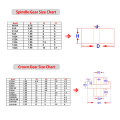 AUKUYEE single gear for easy building blocks in DIY robots.