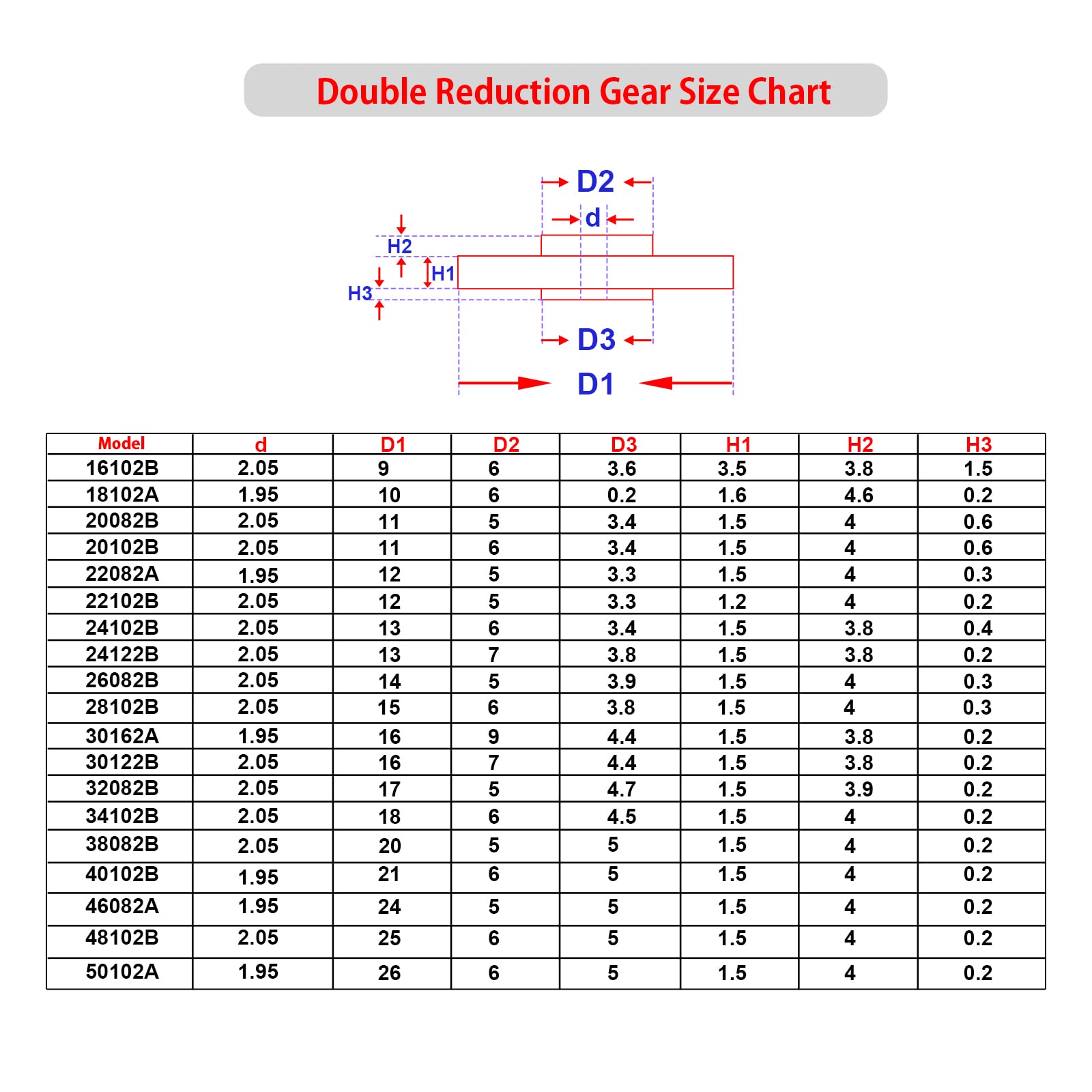 AUKUYEE worm gear supports compact transmissions in small models.