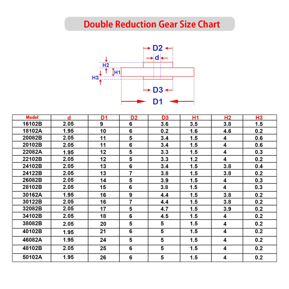 AUKUYEE worm gear supports compact transmissions in small models.