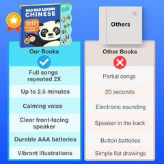 Bao Bao Learns Chinese Vol. 2 musical songs played twice for easy learning.
