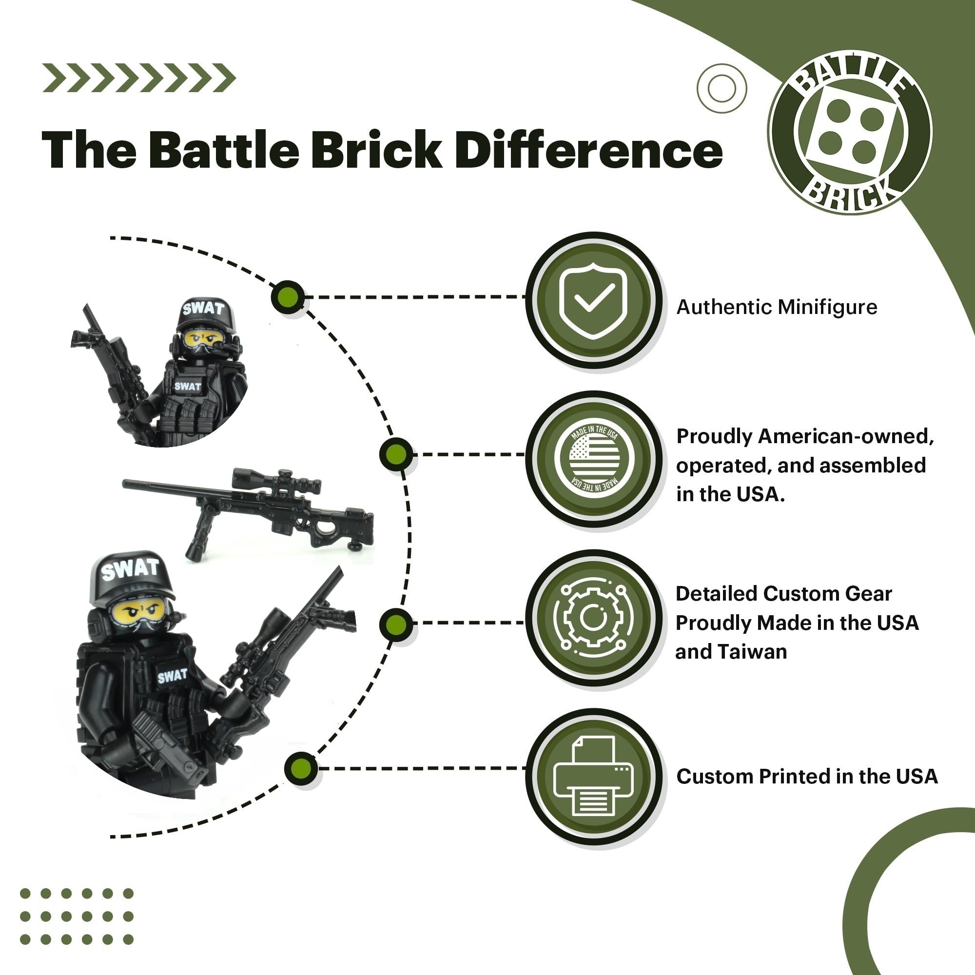 Battle Brick tactical gear pieces crafted in USA and Taiwan for realism.
