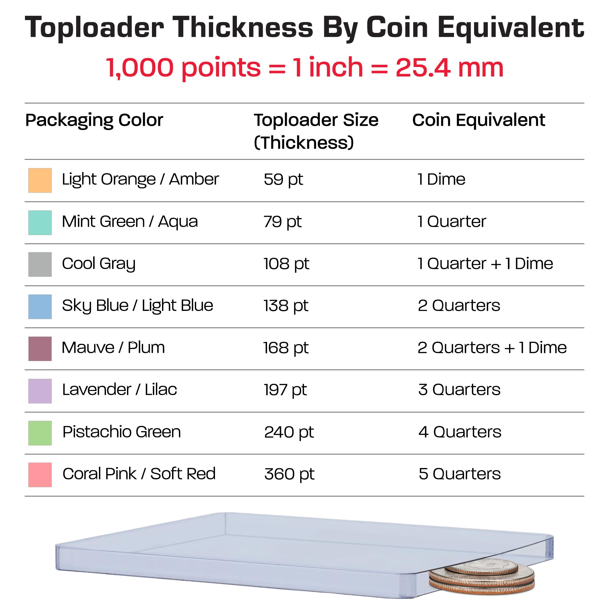 Pack of 1 thick 108pt toploader for bulk protection and storage.
