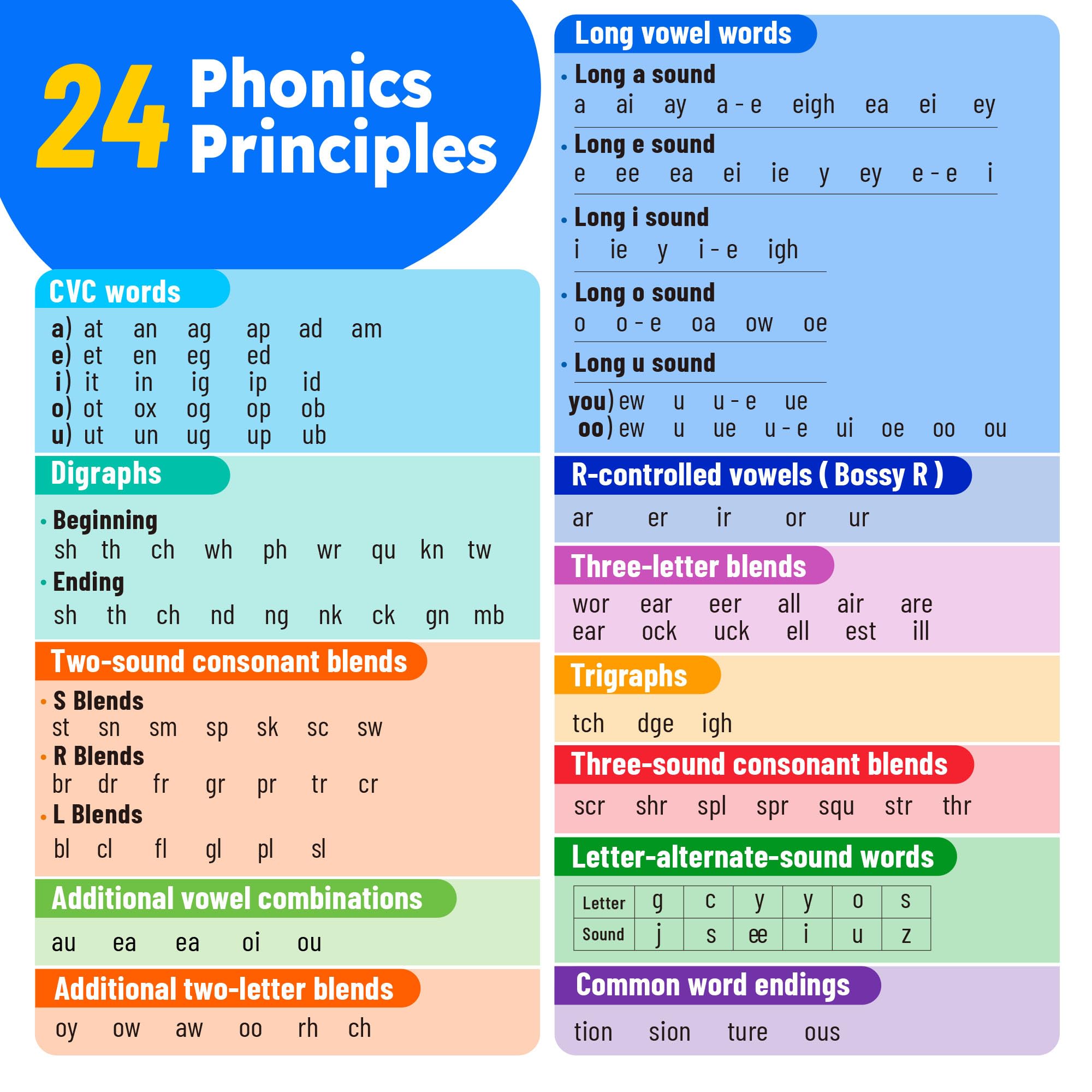 BenBen 650 sight words flash cards classroom set enhances guided literacy activities.