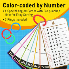 BenBen laminated durable cards withstand repeated use and wipe clean.