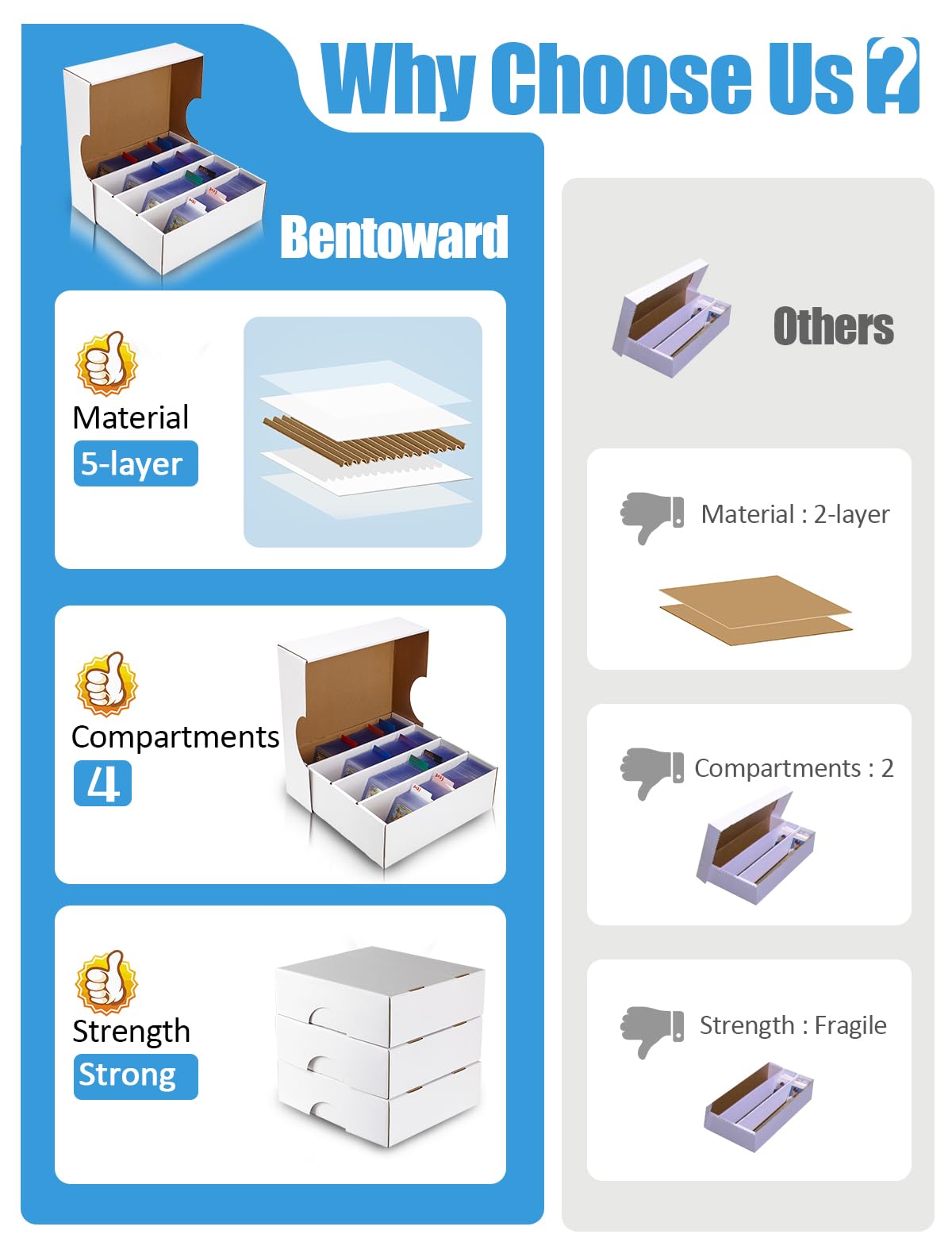 Bentoward easy-to-fold assembly saves time with pre-designed fold lines.