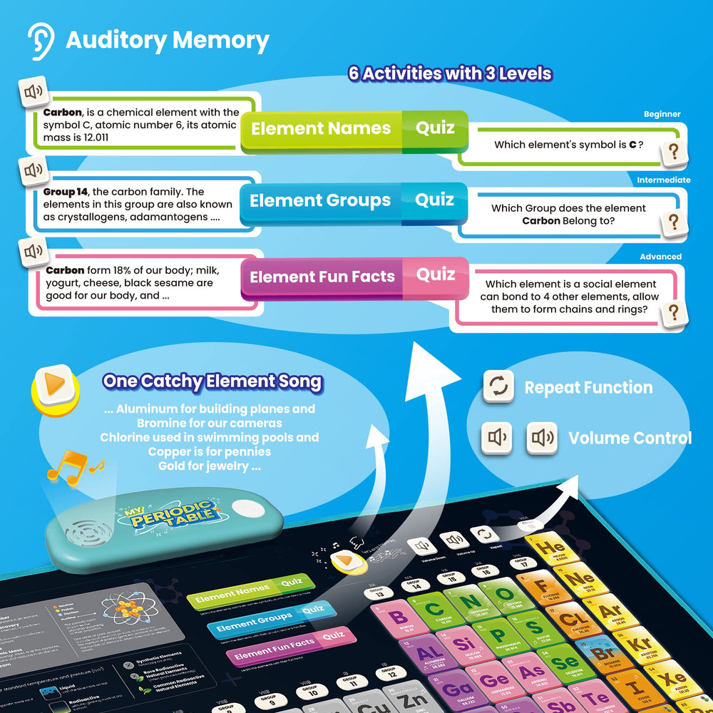 Best Learning i-Poster includes batteries and durable, non-toxic materials for safe play