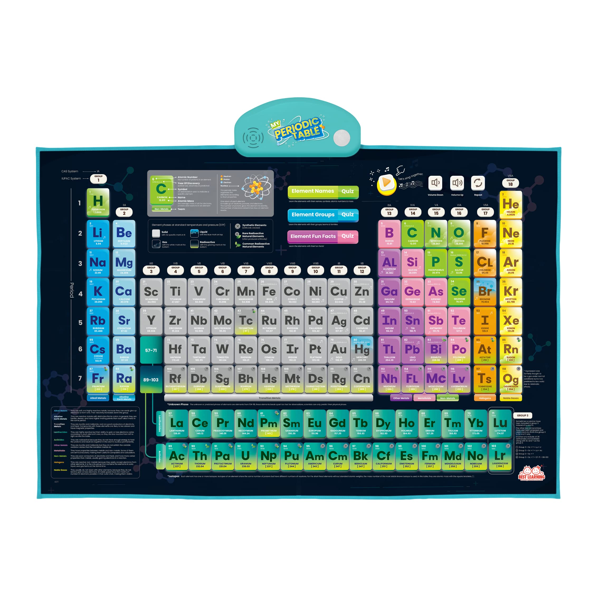 Best Learning i-Poster interactive periodic table cover image shows interactive table to spark curiosity