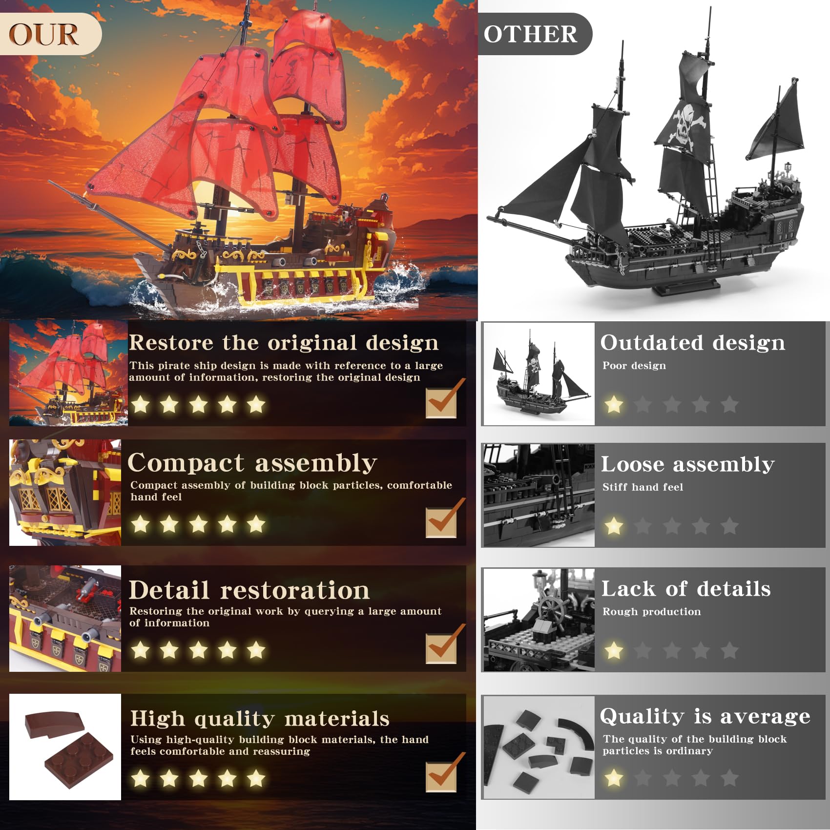 Bibilock red pirate ship cannon detail emphasizes intricate design for collectors.