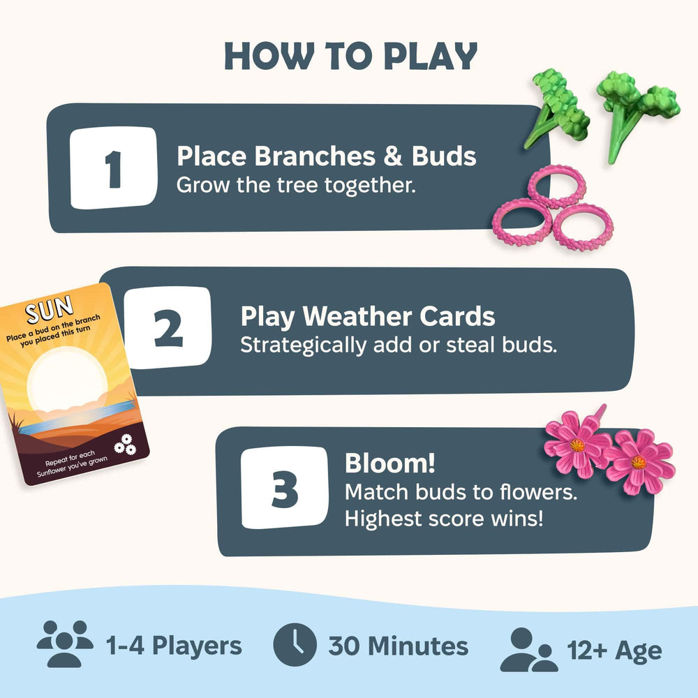Bloomchasers weather cards add dynamic twists to rounds.