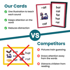 Brainstrong 750 phonics words Step 2 cards blend consonants for smoother word building.
