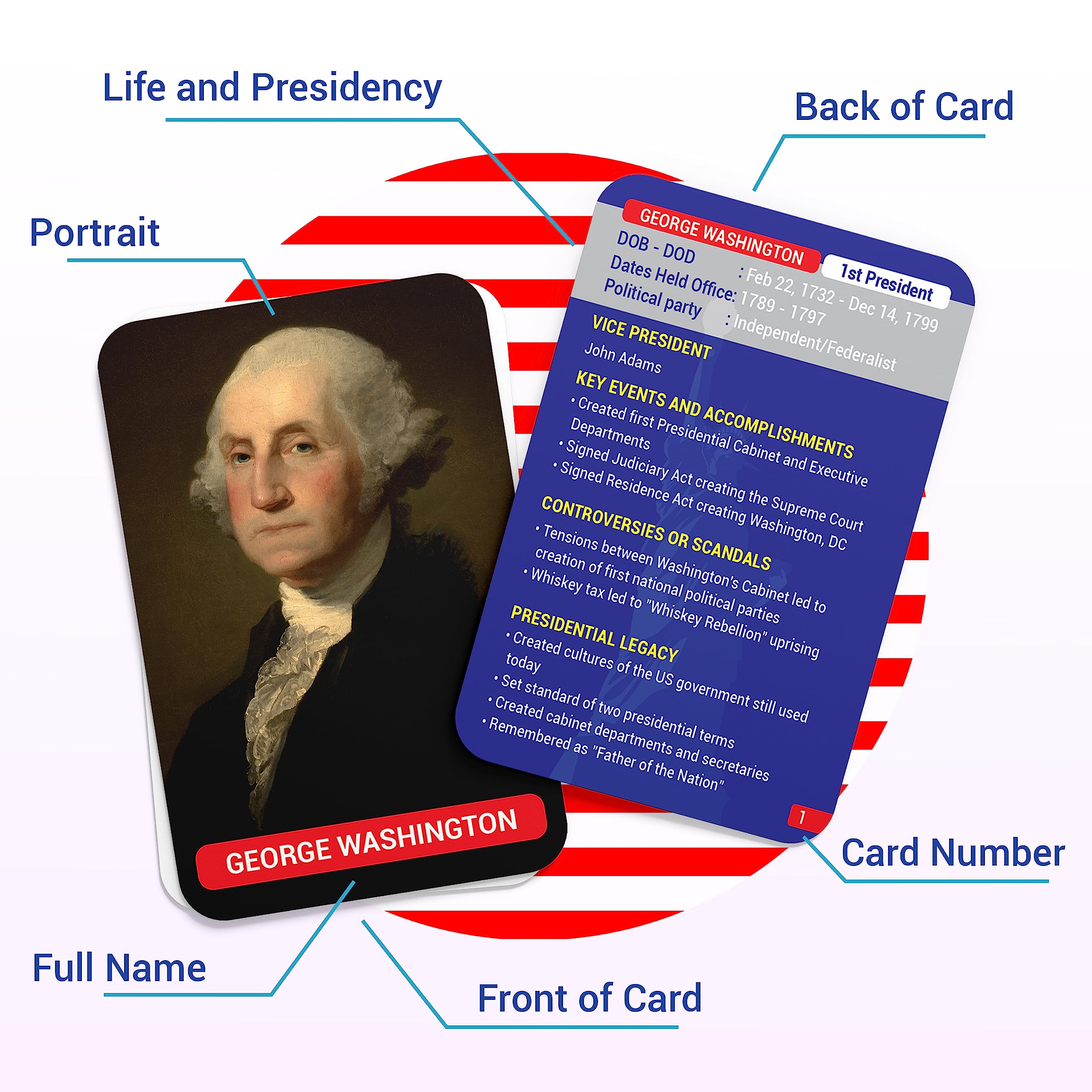 Briston USA Presidents flash cards detailed profile card for quick recall