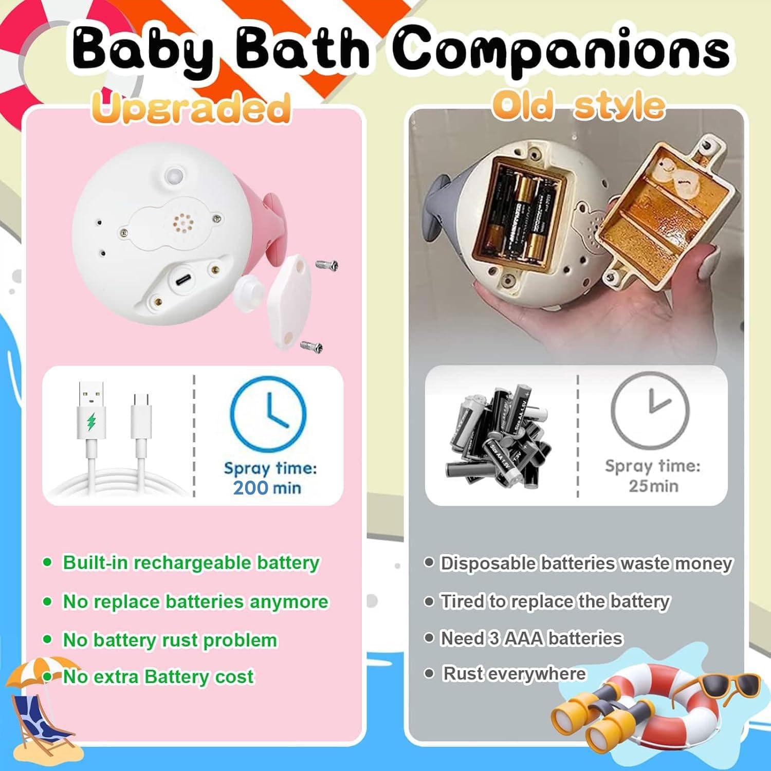 BSVZAIYN safe durable ABS bath toy with rounded edges