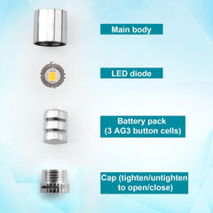 BTFO mini LED light twist-to-activate for easy setup