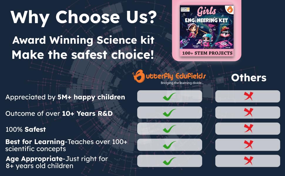 Butterfly EduFields color-mixer brings color science to life through hands-on experiments