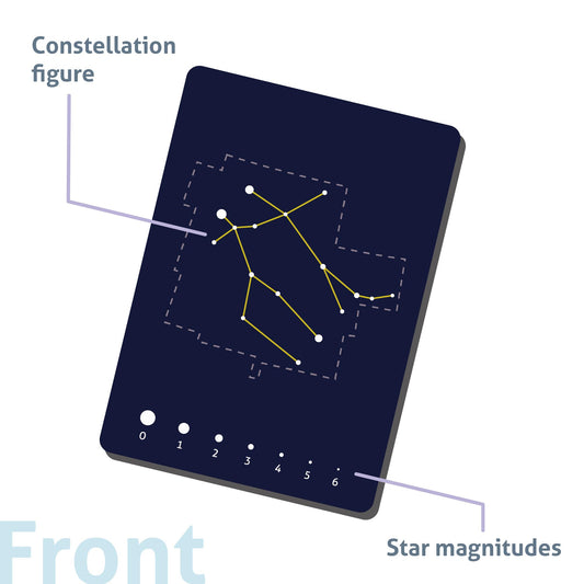 CARDDIA back constellation details show name, abbreviation, and family
